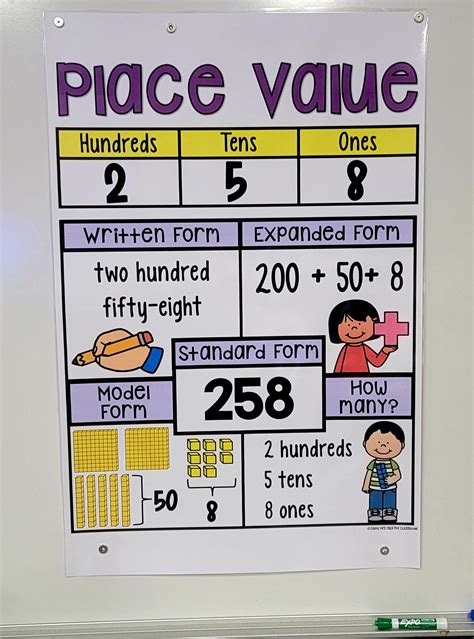 Place Value Anchor Chart Set 3 Hard Good Etsy Canada