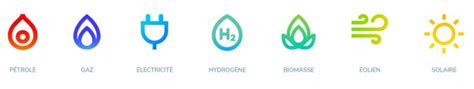 Totalenergies Tout Savoir Sur Le Fournisseur D Nergie