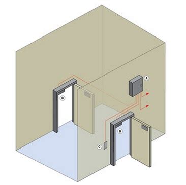 Sdc Two Door Airlock Mantrap Cleanroom Level Kit