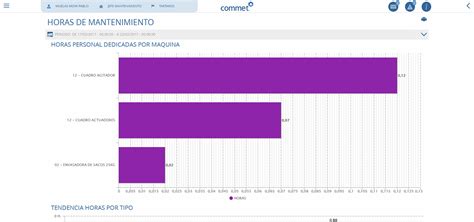 Webinar Commet GMAO El Software Para El Mantenimiento De Industrias E