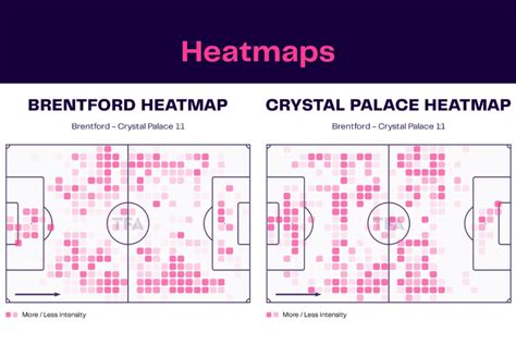 Premier League 2022 23 Brentford Vs Palace Data Viz Stats And