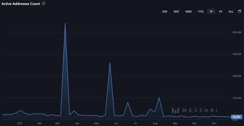 Ripple Prognose Xrp Entwicklung Bis Und