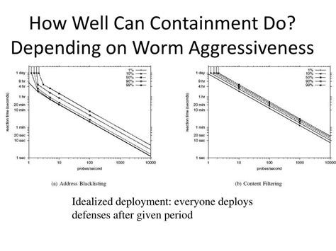 Ppt Worms Powerpoint Presentation Free Download Id1616000