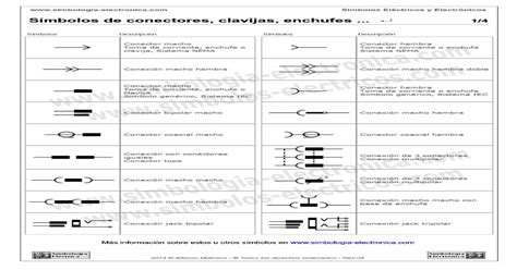 Símbolos de conectores clavijas enchufes Símbolos Simbologia