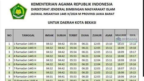 Jadwal Imsakiyah Ramadan 2024 Untuk Wilayah Bekasi Dan Sekitarnya