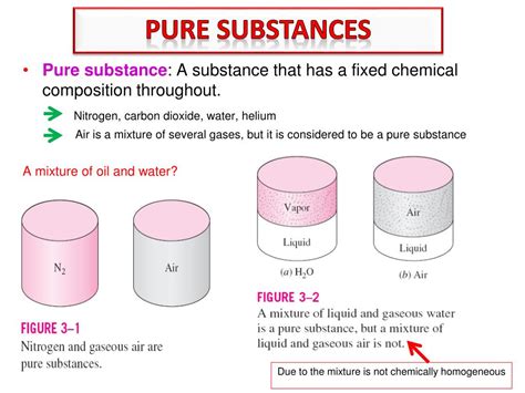 Ppt Chapter Properties Of Pure Substances Powerpoint Presentation