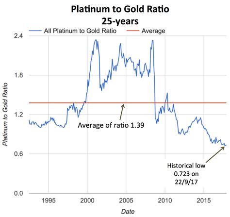 Time To Consider Platinum Group Metals Pgm Gold Stackers