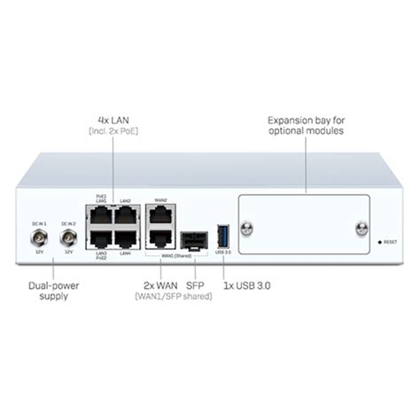 Sophos Sd Red Remote Ethernet Device R Ztcheuk