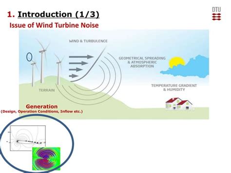 Wind Turbinefarm Noise Propagation Modelling Ppt