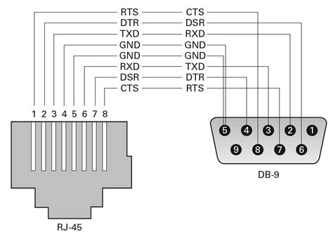 Complete Guide To RJ45 Pinout Wiring And Configuration