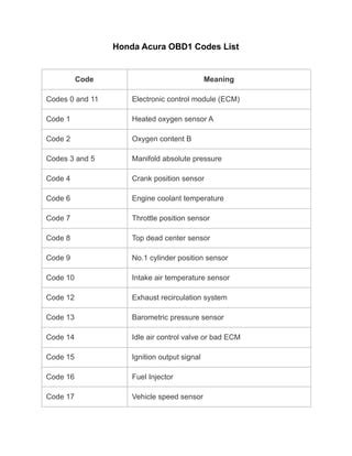 Honda Acura Obd Code List Pdf Pdf