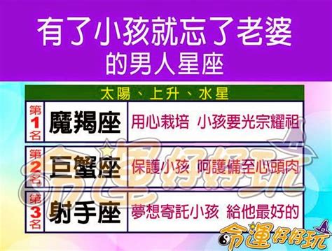 【許睿光】什麼星座的男人，有了小孩就忘了老婆？ 小鐵星座