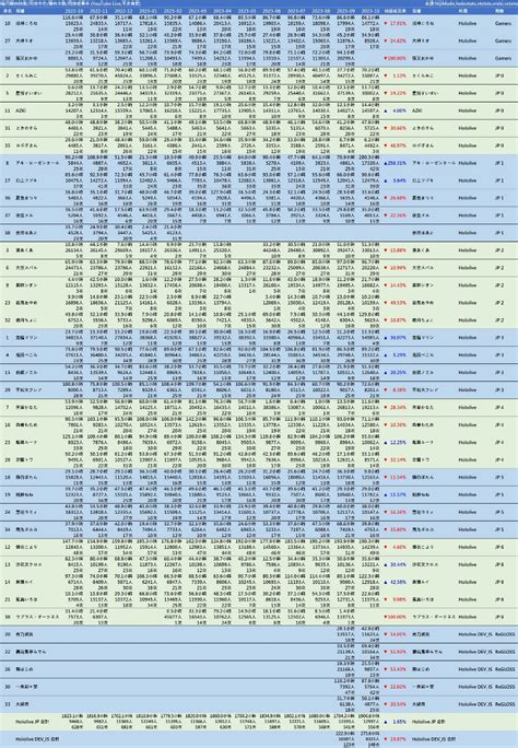 [閒聊] 你齁現在四皇 Ptt Hito