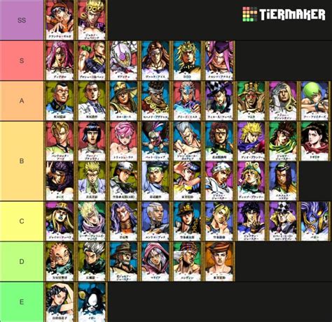 Jjba Asbr Tier List