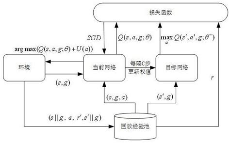 一种基于深度强化学习的移动机器人路径规划方法