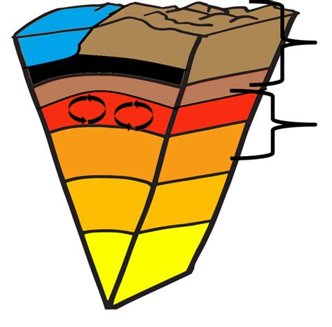 Earth S Layers Diagram Quizlet