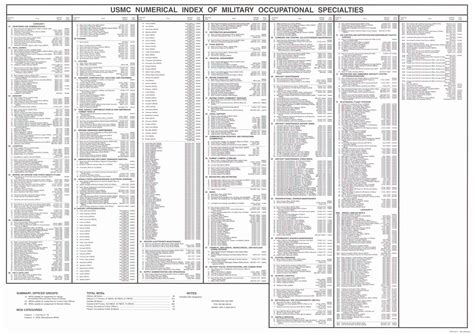 Pdf Usmc Numerical Index Of Military Occupational Marines