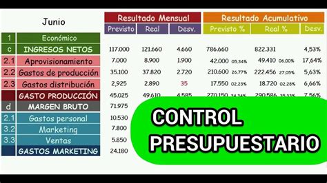 Ejemplo De Presupuesto Y Control Presupuestario Hot Sex Picture