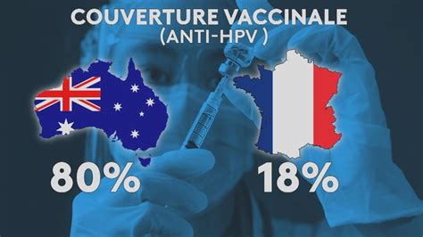 Contre Le Papillomavirus Le Vaccin Bient T Gratuit Mais Avec Une