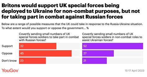 UK Special Forces in Ukraine: a matter of transparency and parliamentary oversight - AOAV