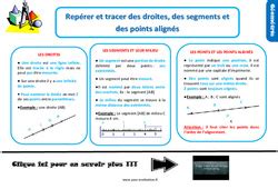 Point droite et segment CE1 Exercice évaluation révision leçon