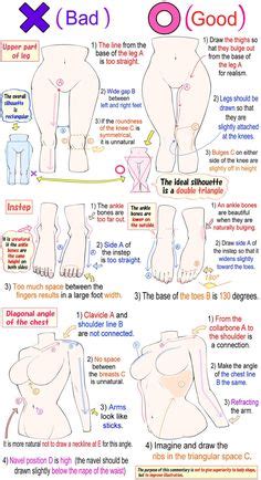 Id Es De Anatomy En Tutoriel De Dessin Croquis De