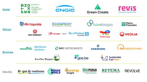 European Biomethane Week 2023 European Biogas Association