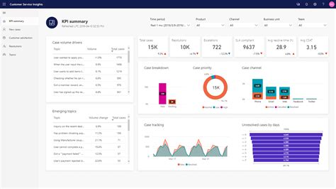 Customer Service Insights True Org Cloud