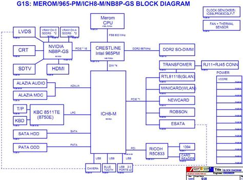 A Visual Guide To Understanding Asus Motherboard Diagrams