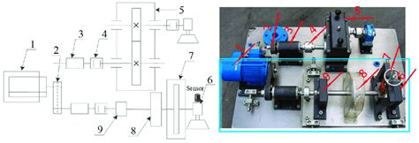 Rotating Machinery Vibration Analysis Test Rig A Structure Diagram