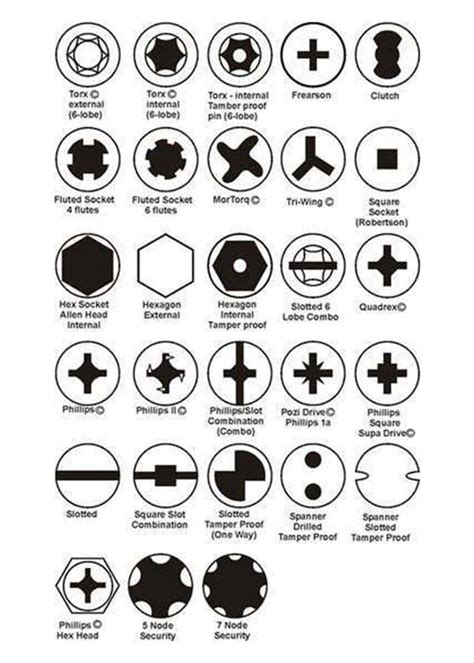 An Identification Guide Of The Most Common And Uncommon Bolt Nut And