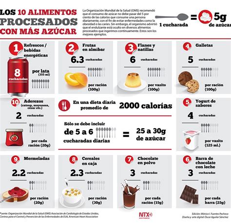 Cuántas cucharadas de azúcar hay en tus alimentos Alto Nivel