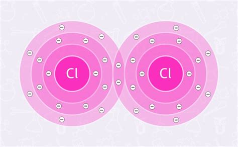 Elektronenpaarbindung Chemie SchuBu