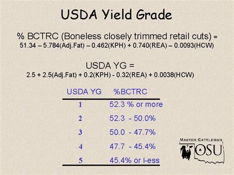 Beef Quality And Yield Grades Grading Vs Inspection