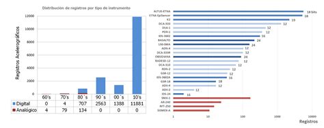 Base De Datos De Registros Acelerogr Ficos De La Red S Smica Mexicana