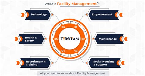 What Is Facility Management Introduction To Growing Technology