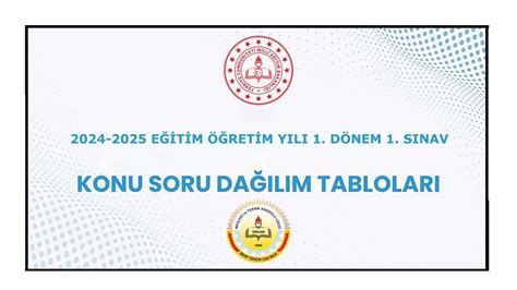 2024 2025 EĞİTİM ÖĞRETİM YILI DERS 1 DÖNEM 1 SINAV KONU SORU