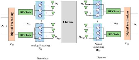 Electronics Free Full Text An Efficient Precoding Scheme For