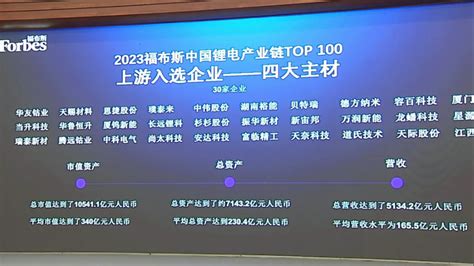 2023年福布斯中国锂电产业链top100 完整榜单公布 Icspec