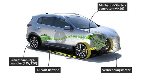 Kia Sportage Als V Mildhybrid Sauberer Und Sparsamer Autonotizen