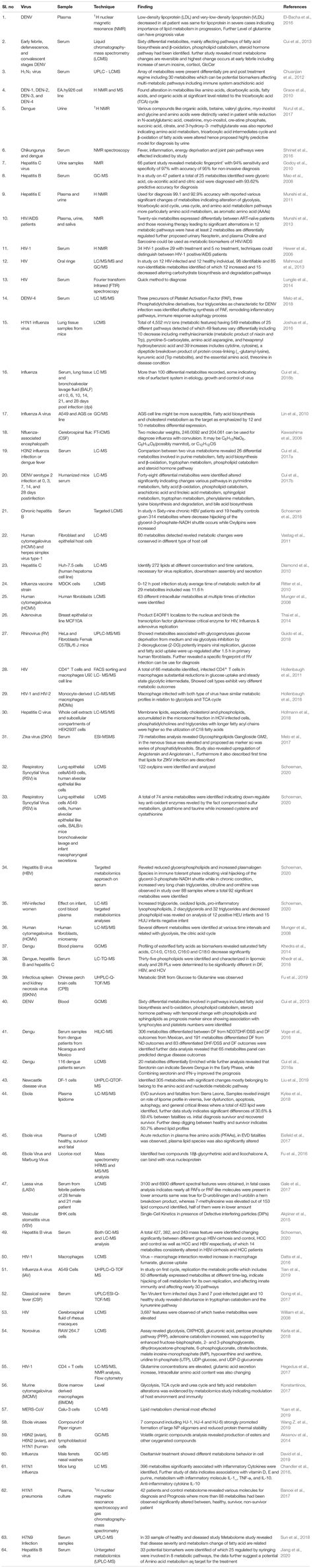 Frontiers Single Cell Metabolomics A Future Tool To Unmask Cellular