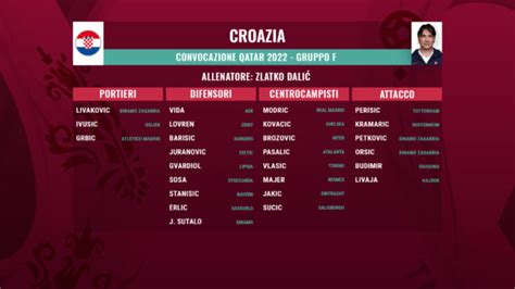 Pronostico Croazia Brasile Formazioni E Quote Mondiali 2022