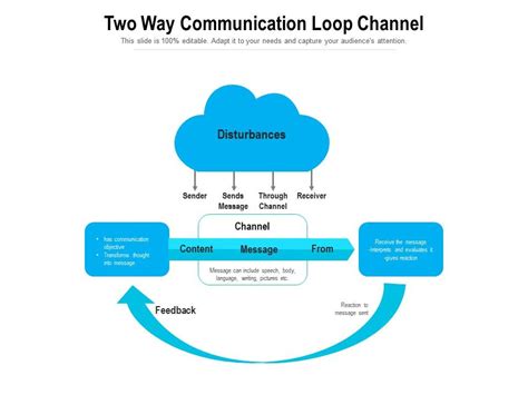 Two Way Communication Loop Channel Presentation Graphics