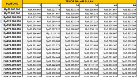 Apakah Ada Kur Bsi Syarat Dan Tabel Kur Bsi Dengan Plafon