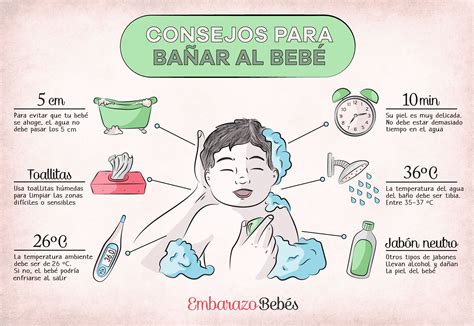 COMO BAÑAR AL BEBÉ Bañar bebe recien nacido Bañar bebe Bebe