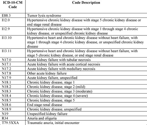 Icd 10 Code For Medicare Annual Wellness Visit