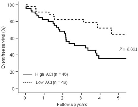 Figure 1 From The Prognostic Value Of Abdominal Aortic Calcification In