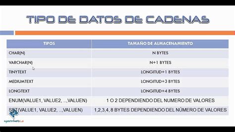 Tipos De Datos De Mysql Youtube