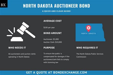 North Dakota Auctioneer Bond A Comprehensive Guide