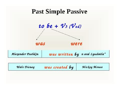 Past Simple Passive Structure